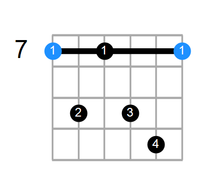 B7sus4 Chord